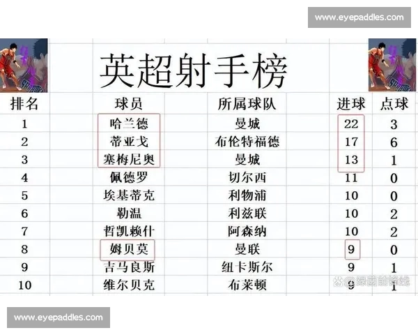 英超各大球队实力全面分析与排名榜单解析 英超各大球队实力全面分析与排名榜单解析